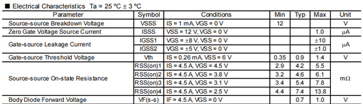 MOSFET 参数 测试 MOSFET 参数 测试