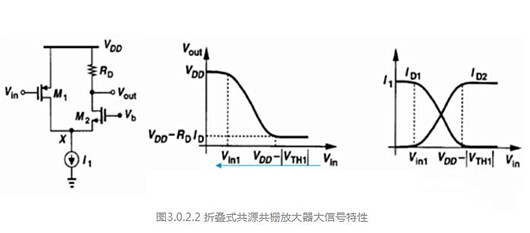 折叠式共源共栅 放大器 折叠式共源共栅 放大器