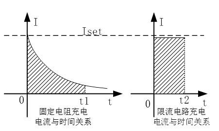 【电子精选】限流软启动电路设计-KIA MOS管 【电子精选】限流软启动电路设计-KIA MOS管