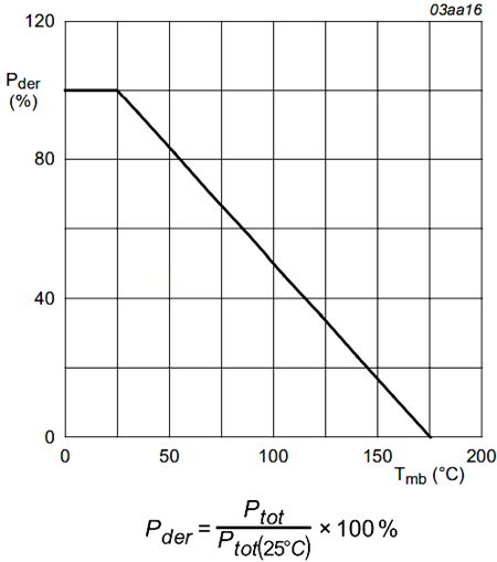 MOSFET 功率损耗 误解 MOSFET 功率损耗 误解