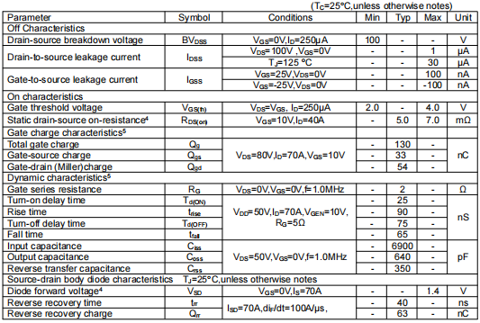 100v150a场效应管,KNB2810A 100v150a场效应管,KNB2810A