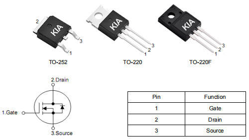 电源模块选型1200v,KNX42120A场效应管参数-KIA MOS管 电源模块选型1200v,KNX42120A场效应管参数-KIA MOS管