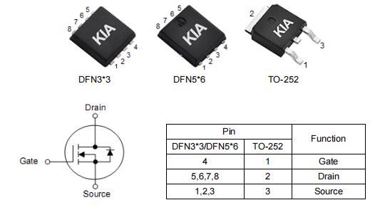 电动工具MOS管,3403场效应管,KNX3403C参数-KIA MOS管 电动工具MOS管,3403场效应管,KNX3403C参数-KIA MOS管