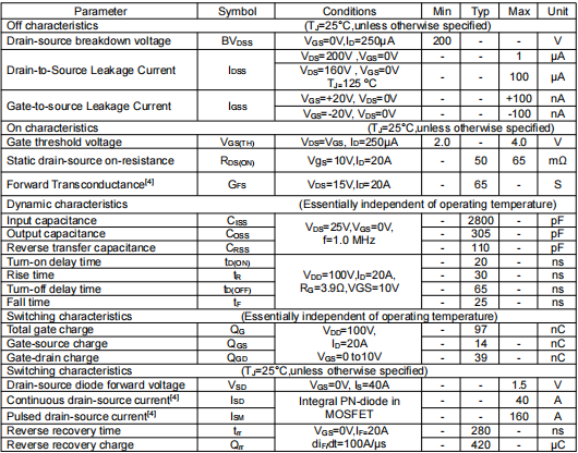 irfp260m参数代换,KNP9120A参数 irfp260m参数代换,KNP9120A参数