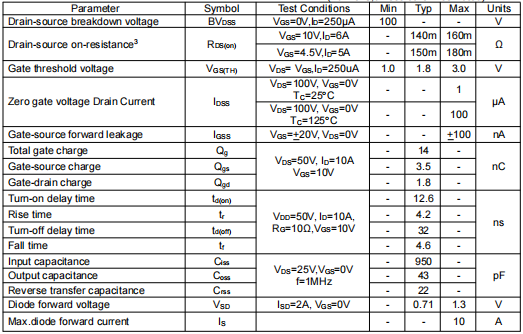 9A 100V场效应管,KNX4810A参数 9A 100V场效应管,KNX4810A参数