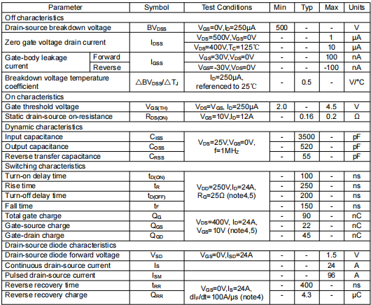 KIA24N50H替代24n50场效应管参数 KIA24N50H替代24n50场效应管参数
