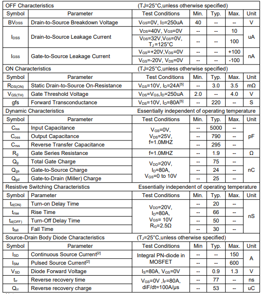 150n04参数,KNX2804A场效应管 150n04参数,KNX2804A场效应管