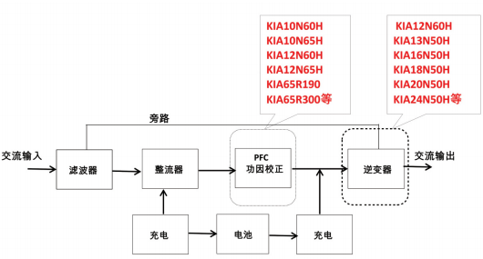 储能电源场效应管,KIA10N60H 储能电源场效应管,KIA10N60H