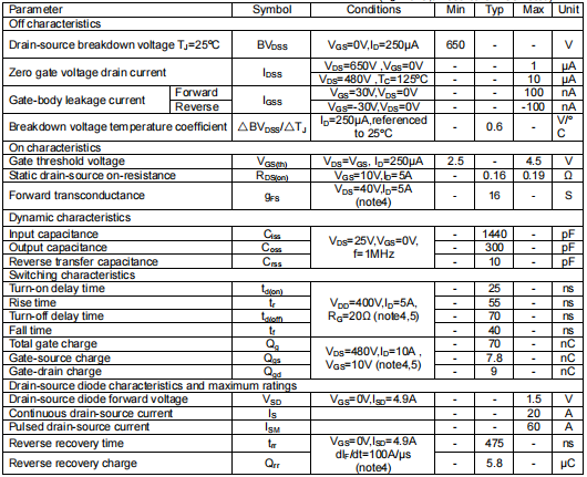 650vmos管,KIA65R190FS参数 650vmos管,KIA65R190FS参数