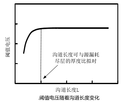 短沟道效应对阈值电压的影响,mosfet短沟道效应-KIA MOS管 短沟道效应对阈值电压的影响,mosfet短沟道效应-KIA MOS管