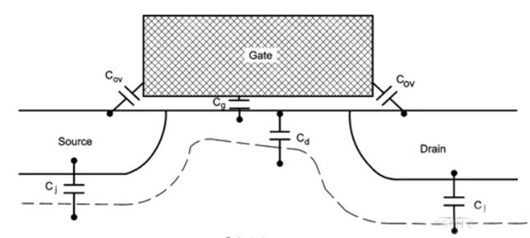 mos管结电容 mos管结电容