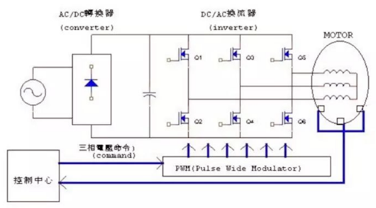 电动车控制器电路 电动车控制器电路