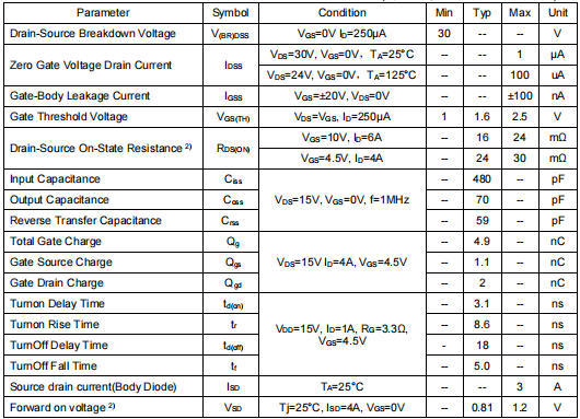 30v7a mos管,KNE4603A2 30v7a mos管,KNE4603A2