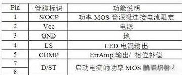LED驱动电源电路 LED驱动电源电路