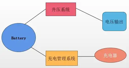 移动电源电路,原理 移动电源电路,原理