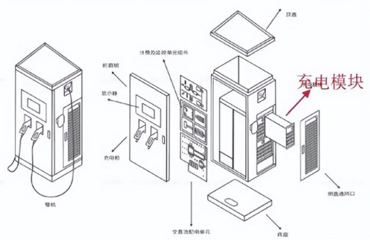 充电桩模块原理 充电桩模块原理
