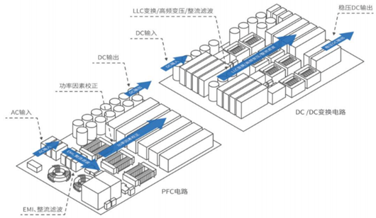 充电桩模块原理,充电桩工作原理-KIA MOS管 充电桩模块原理,充电桩工作原理-KIA MOS管