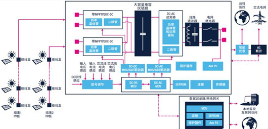逆变器的接线方法,光伏逆变器三相四线接法-KIA MOS管 逆变器的接线方法,光伏逆变器三相四线接法-KIA MOS管