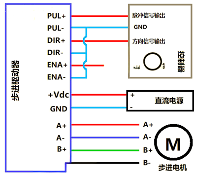 步进电机驱动器接线图,接线方法-KIA MOS管 步进电机驱动器接线图,接线方法-KIA MOS管