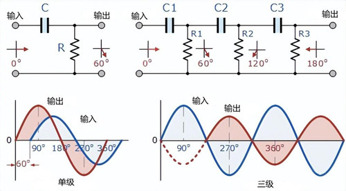 RC正弦波振荡器 RC正弦波振荡器