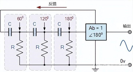 RC正弦波振荡器 RC正弦波振荡器