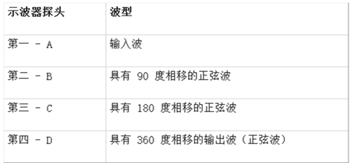 运算放大器,RC相移振荡器 运算放大器,RC相移振荡器