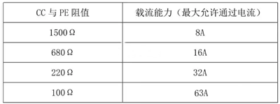 交流充电桩电路,原理 交流充电桩电路,原理