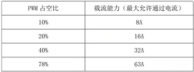 交流充电桩电路,原理 交流充电桩电路,原理
