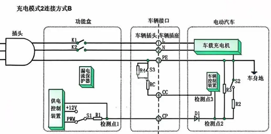 交流充电桩电路图,原理详解-KIA MOS管 交流充电桩电路图,原理详解-KIA MOS管
