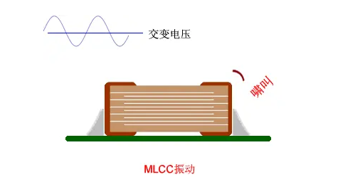 电容啸叫解决,电路MLCC电容啸叫原因-KIA MOS管 电容啸叫解决,电路MLCC电容啸叫原因-KIA MOS管