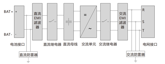 光伏逆变器,储能逆变器 光伏逆变器,储能逆变器