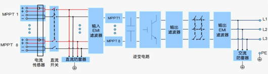 光伏逆变器和储能逆变器的区别-KIA MOS管 光伏逆变器和储能逆变器的区别-KIA MOS管