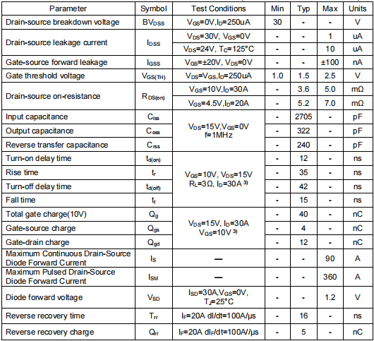 3903mos管,30v85a,KND3903A 3903mos管,30v85a,KND3903A