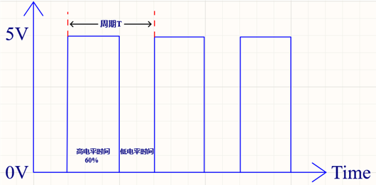 占空比计算公式 占空比计算公式
