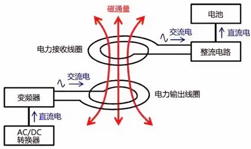 无线充电电路,原理 无线充电电路,原理
