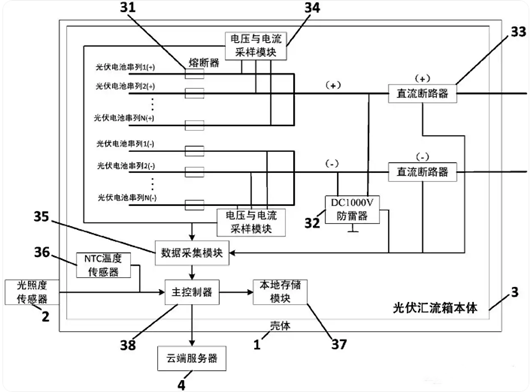 光伏汇流箱结构、原理图详解-KIA MOS管 光伏汇流箱结构、原理图详解-KIA MOS管