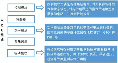 电机控制器,原理 电机控制器,原理