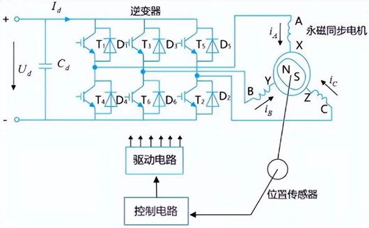 电机控制器的工作原理,组成结构详解-KIA MOS管 电机控制器的工作原理,组成结构详解-KIA MOS管