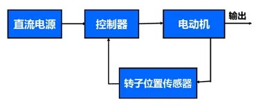 三相无刷直流电机 三相无刷直流电机