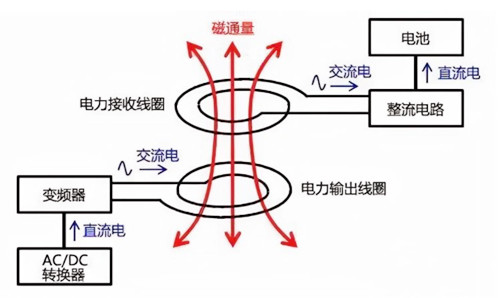 无线充电器电路,原理 无线充电器电路,原理