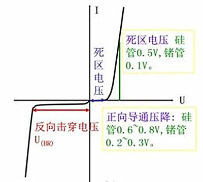 二极管特性曲线,伏安特性曲线-KIA MOS管 二极管特性曲线,伏安特性曲线-KIA MOS管