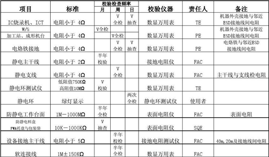 ESD静电防护标准,ESD测试标准和方法-KIA MOS管 ESD静电防护标准,ESD测试标准和方法-KIA MOS管