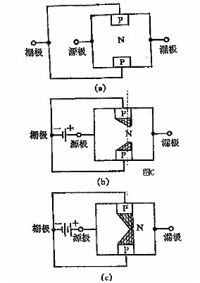 FET,MOSFET,场效应管 FET,MOSFET,场效应管