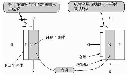 FET详解,MOSFET结构原理,场效应管作用-KIA MOS管 FET详解,MOSFET结构原理,场效应管作用-KIA MOS管