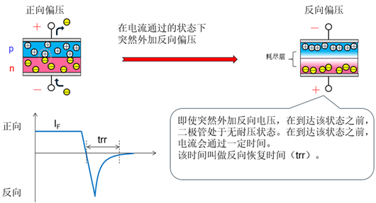快恢复二极管(frd)好坏判断,测量方法-KIA MOS管 快恢复二极管(frd)好坏判断,测量方法-KIA MOS管