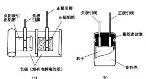 电解电容,符号,原理 电解电容,符号,原理