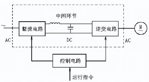 变频器,逆变原理 变频器,逆变原理