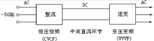变频电源原理 变频电源原理