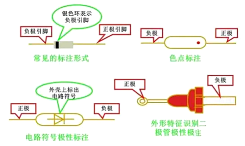 二极管正负极判断 二极管正负极判断