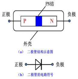 二极管正负极判断 二极管正负极判断